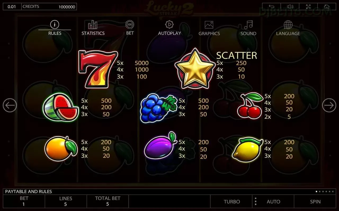 Sugar Rush Slot